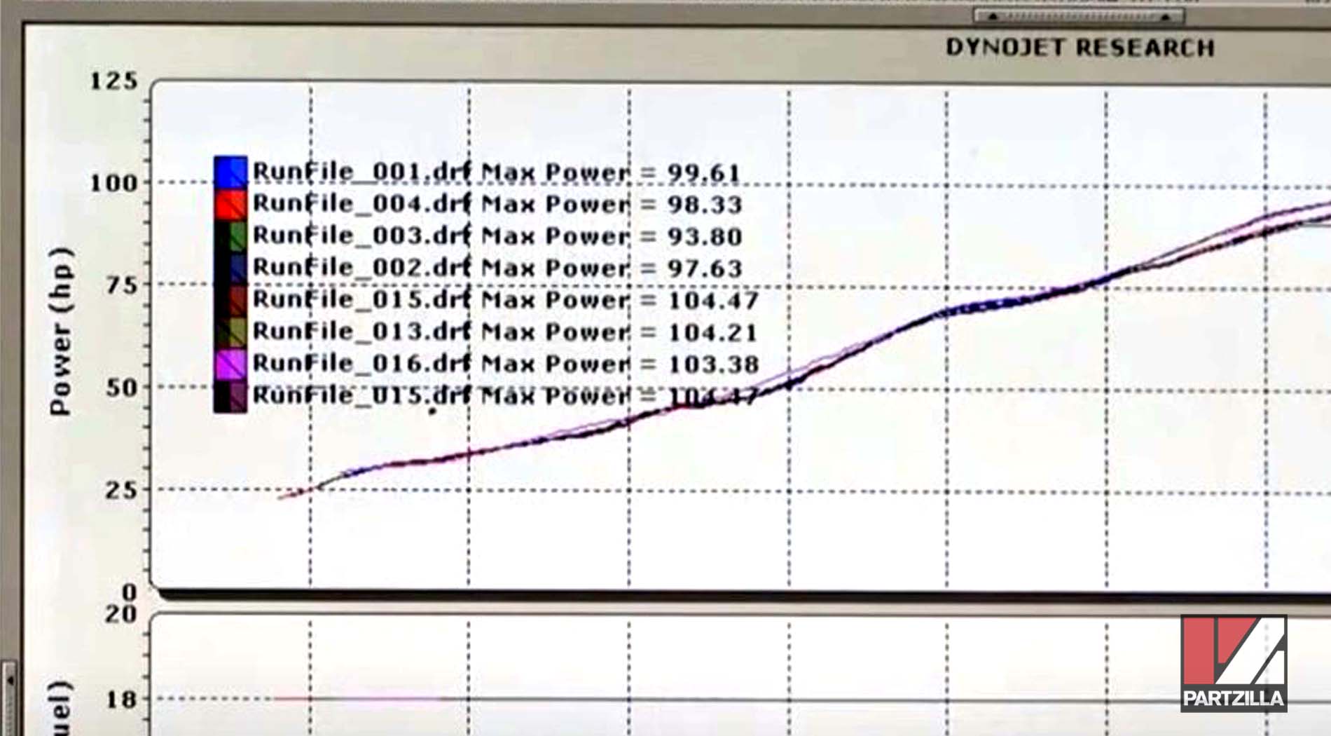 Dyno test Honda CBR600RR 
