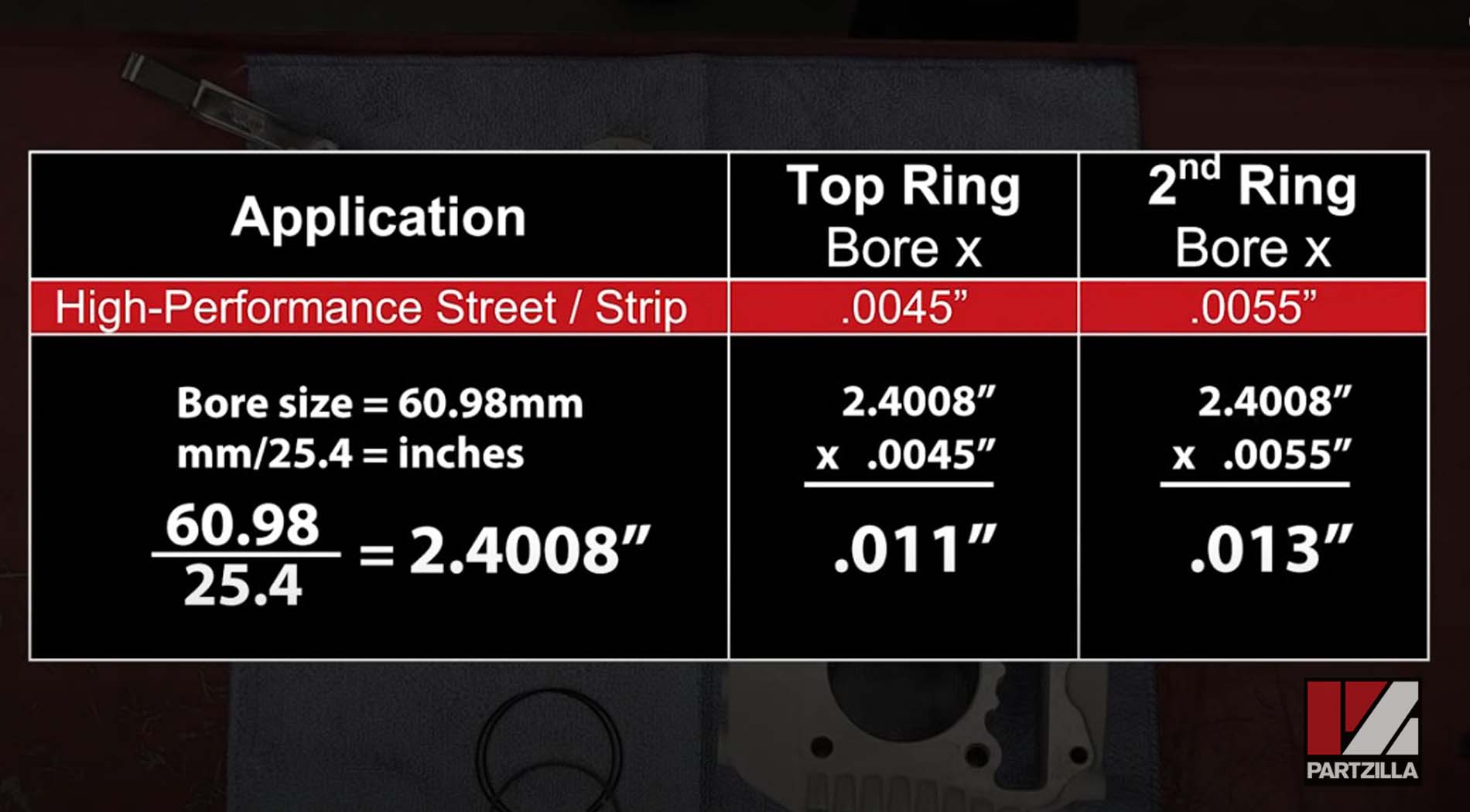 Honda Grom big bore kit installation piston ring gaps check