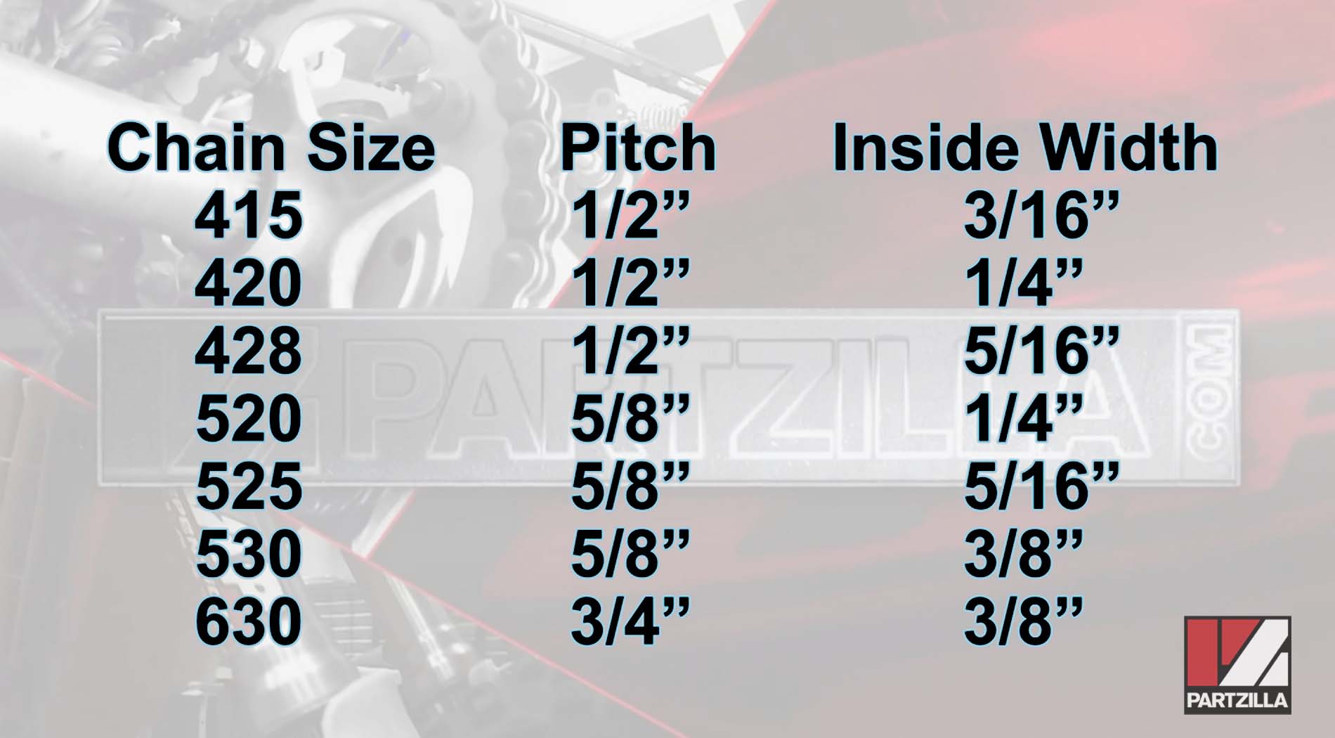 Roller chain size pitch and width chart