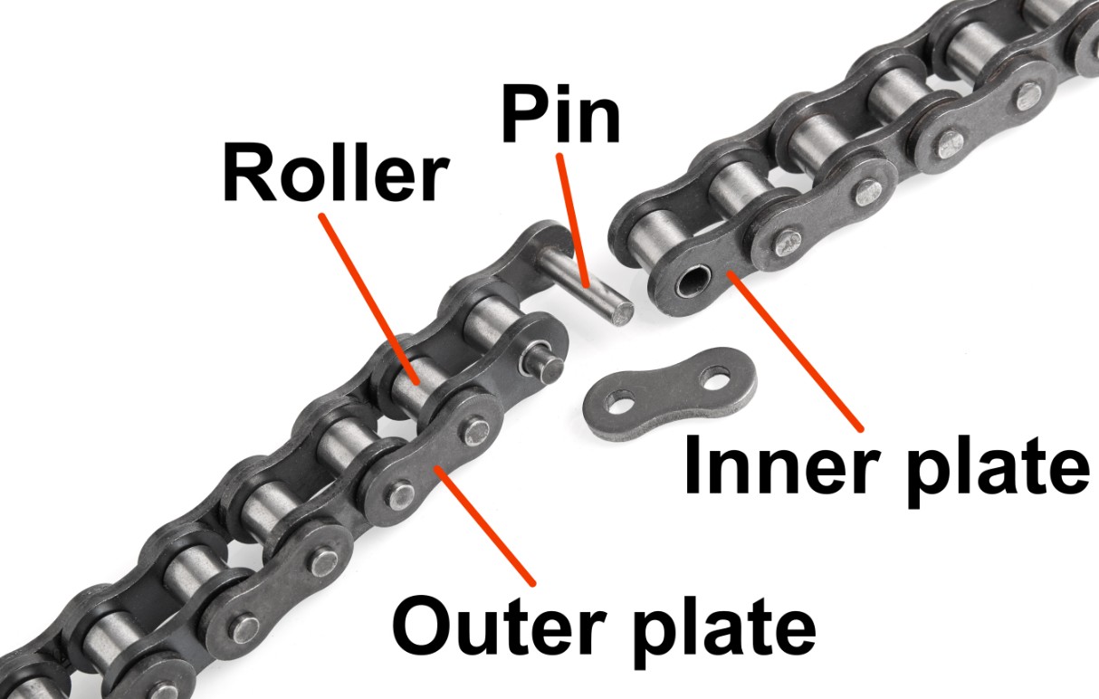 Motorcycle ATV roller chain diagram