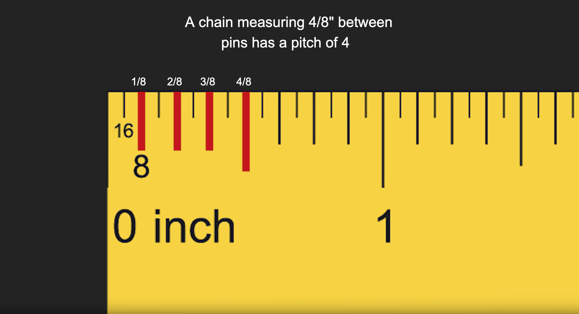 Motorcycle ATV chain pitch measurement