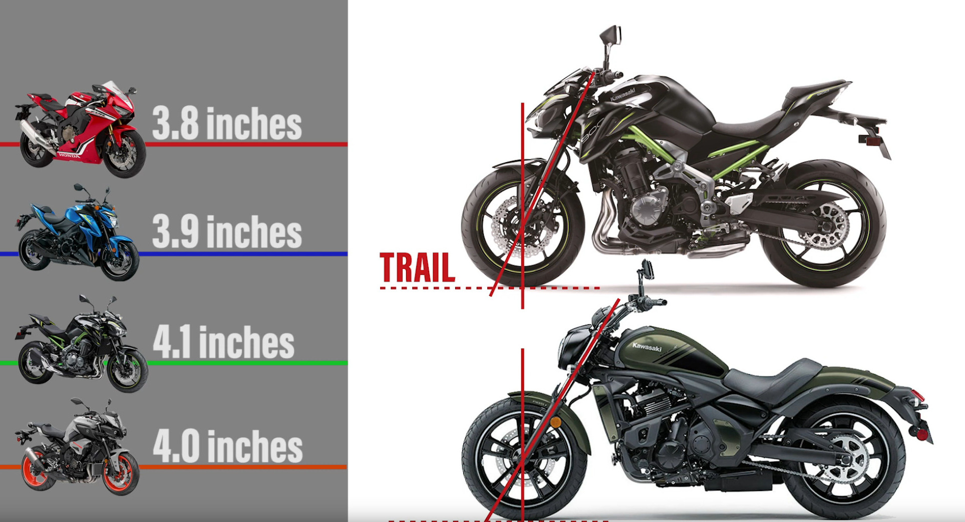 Motorcycle spec sheets trail