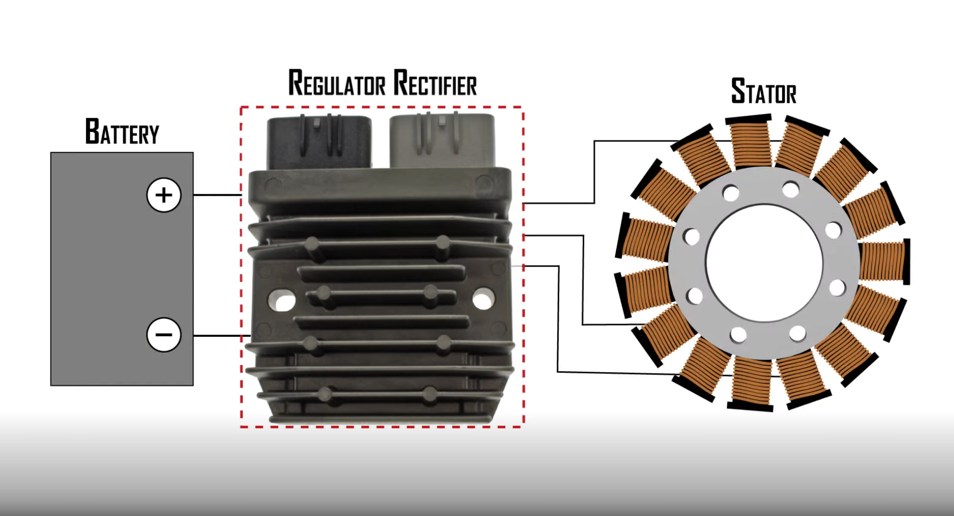 voltage regulator rectifier test