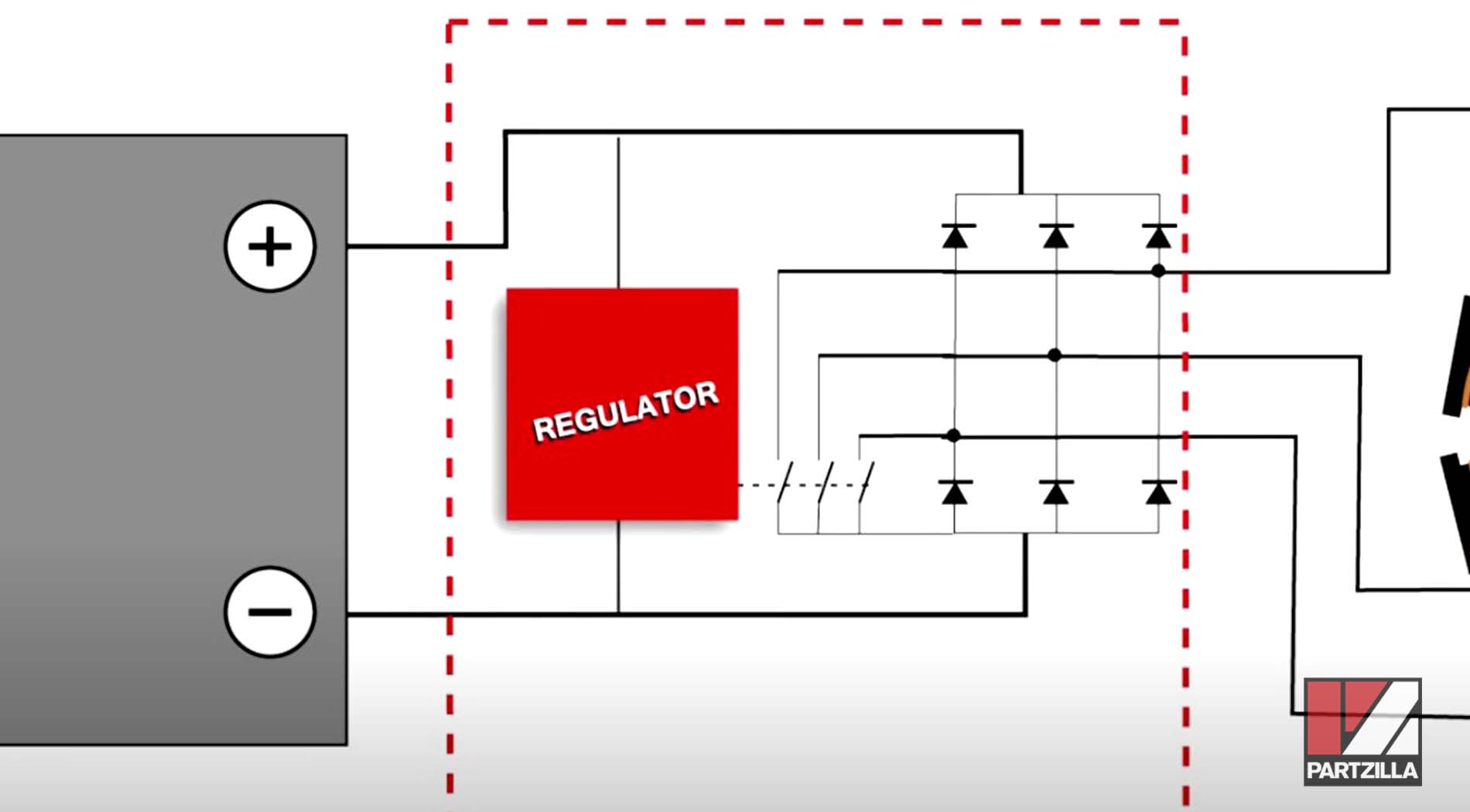 Regulator rectifier testing diodes