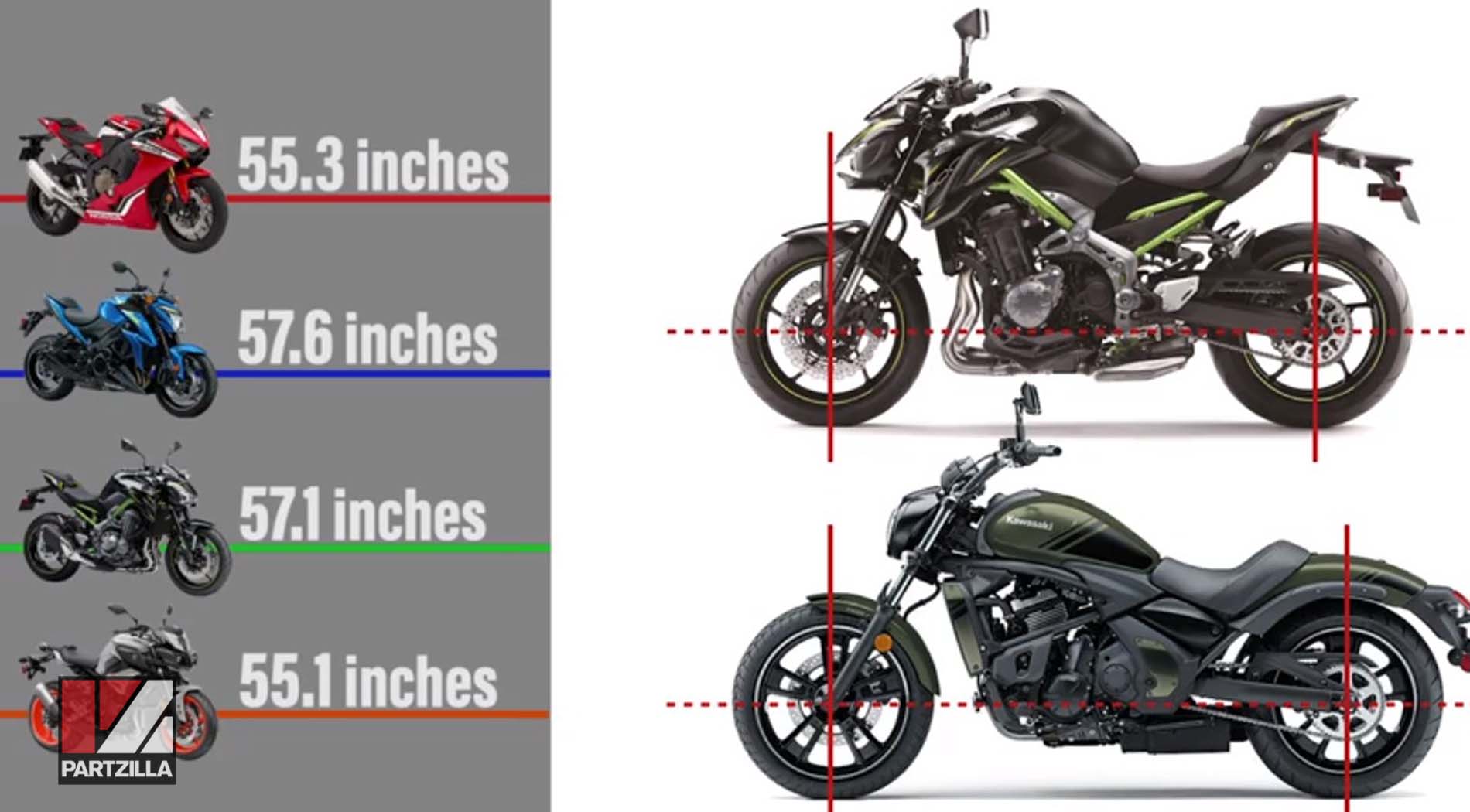 Motorcycle specs wheelbase