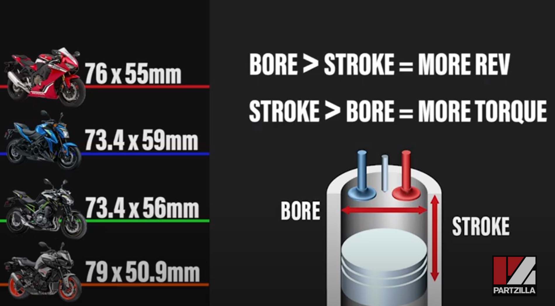 Motorcycle spec sheet bore and stroke