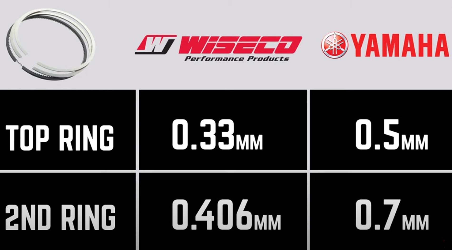 Wiseco Yamaha piston ring gap chart