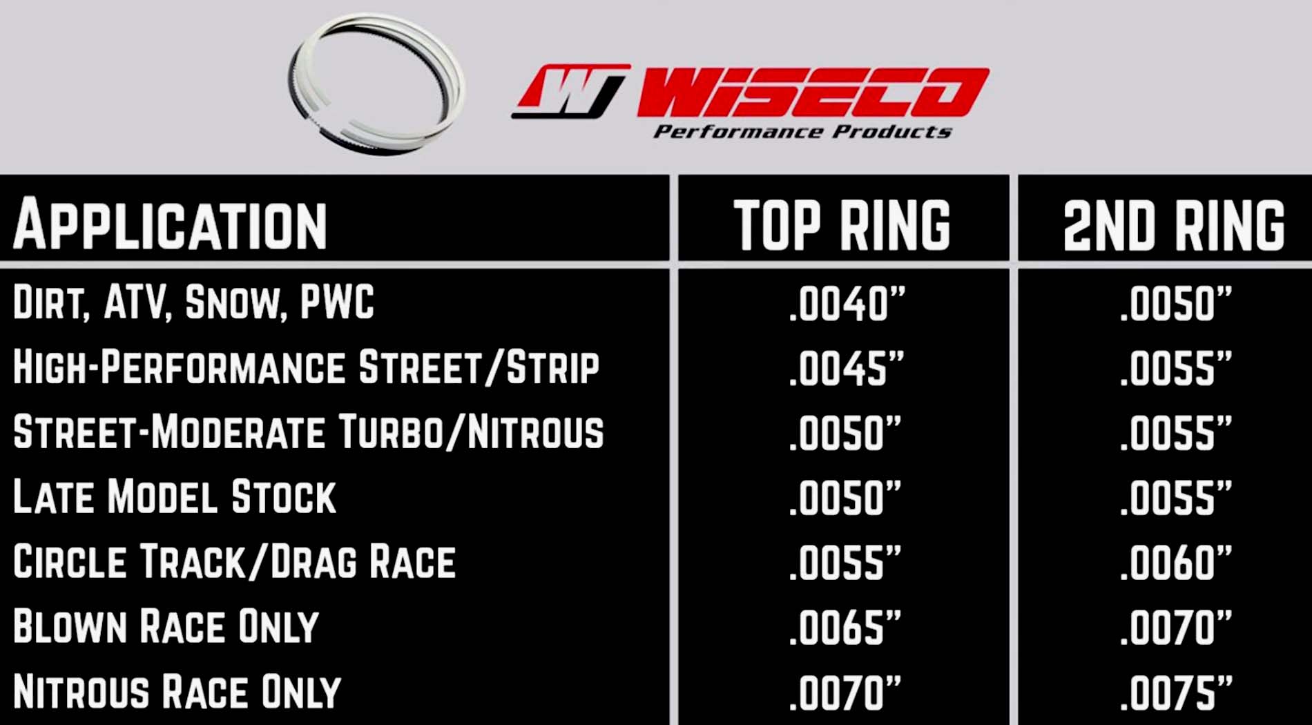 Wiseco Yamaha piston ring measurement chart
