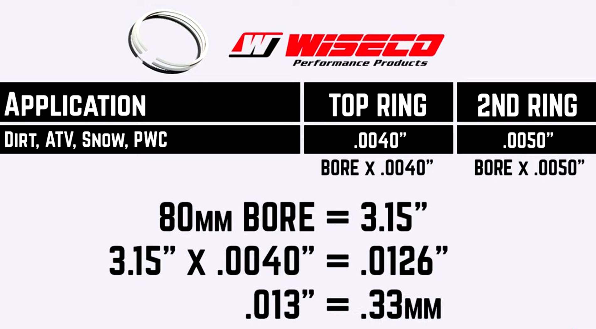 Wiseco Yamaha UTV piston ring measurement chart